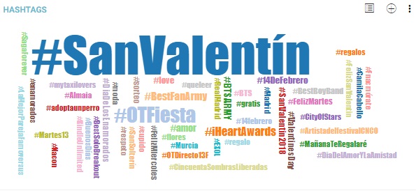 Nube de hashtags San Valentin en Redes Sociales