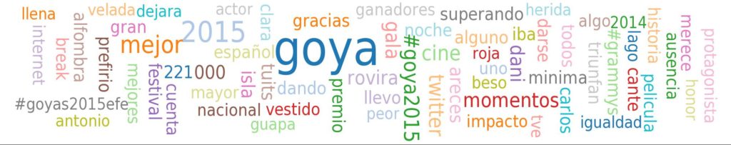 Nube palabras Goya 2015