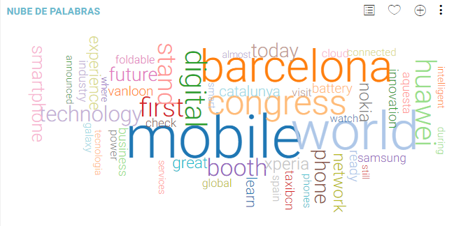 Nube de palabras Atribus Mobile World Congres