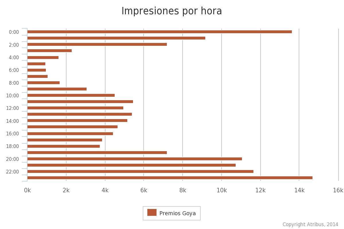 Top_hora-premios-Goya-2015
