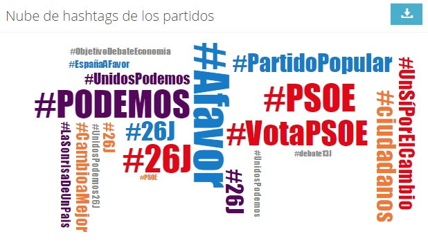 elecciones 2016 hashtag partidos