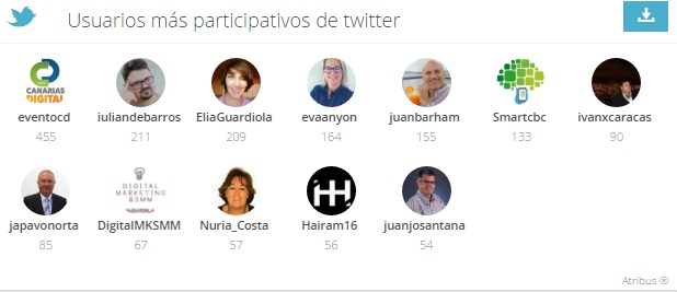 usuarios-mas-participativos-de-twitter-cd2016-atribus